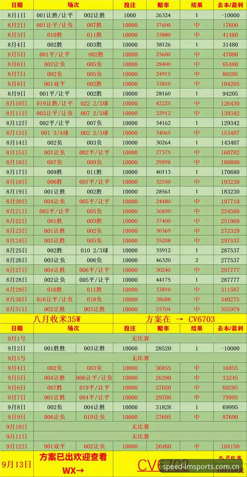 极速赛事赔率哪个好：实用指南与行业趋势分析